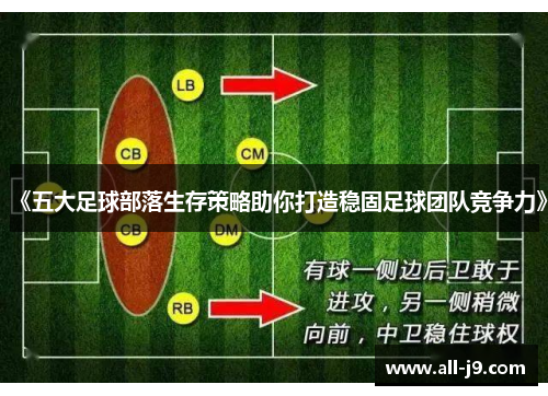 《五大足球部落生存策略助你打造稳固足球团队竞争力》