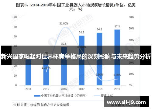 新兴国家崛起对世界杯竞争格局的深刻影响与未来趋势分析 新兴国家崛起对世界杯竞争格局的深刻影响与未来趋势分析