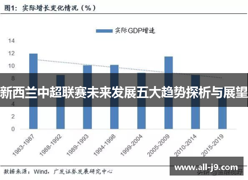 新西兰中超联赛未来发展五大趋势探析与展望 新西兰中超联赛未来发展五大趋势探析与展望