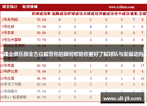 建业俱乐部全方位解答你的疑问帮助你更好了解球队与发展动向