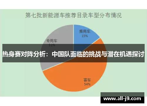 热身赛对阵分析：中国队面临的挑战与潜在机遇探讨