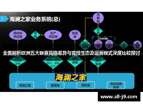 全面剖析欧洲五大联赛风格差异与竞技生态及运营模式深度比较探讨