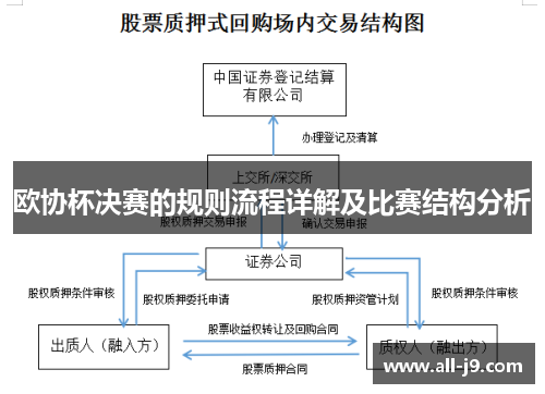 欧协杯决赛的规则流程详解及比赛结构分析