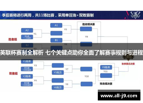 英联杯赛制全解析 七个关键点助你全面了解赛事规则与进程