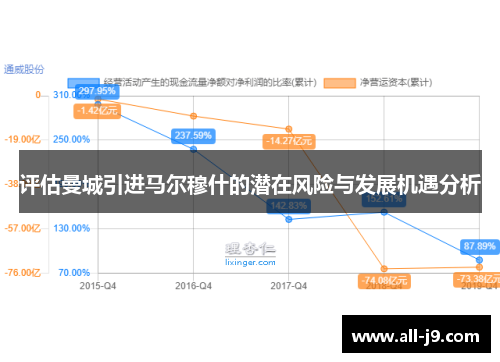 评估曼城引进马尔穆什的潜在风险与发展机遇分析