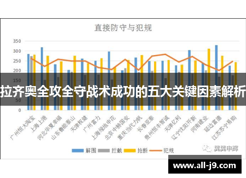 拉齐奥全攻全守战术成功的五大关键因素解析
