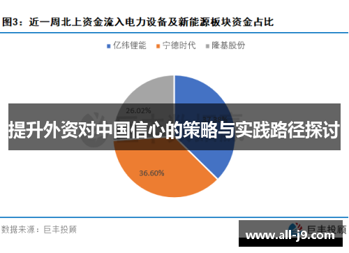 提升外资对中国信心的策略与实践路径探讨