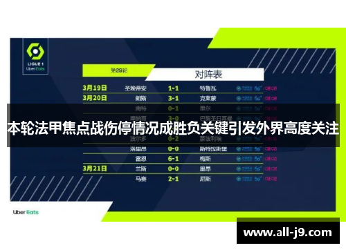 本轮法甲焦点战伤停情况成胜负关键引发外界高度关注 本轮法甲焦点战伤停情况成胜负关键引发外界高度关注