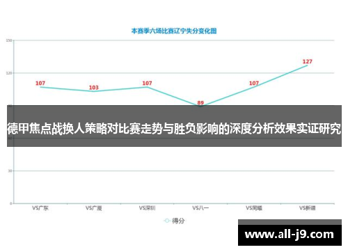 德甲焦点战换人策略对比赛走势与胜负影响的深度分析效果实证研究