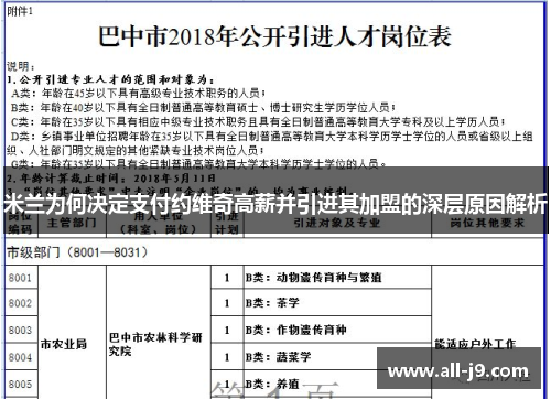 米兰为何决定支付约维奇高薪并引进其加盟的深层原因解析 米兰为何决定支付约维奇高薪并引进其加盟的深层原因解析