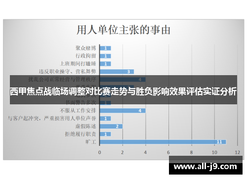 西甲焦点战临场调整对比赛走势与胜负影响效果评估实证分析