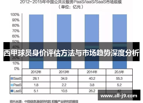 西甲球员身价评估方法与市场趋势深度分析