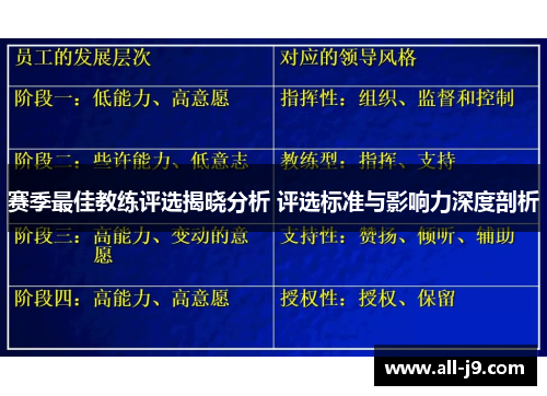 赛季最佳教练评选揭晓分析 评选标准与影响力深度剖析