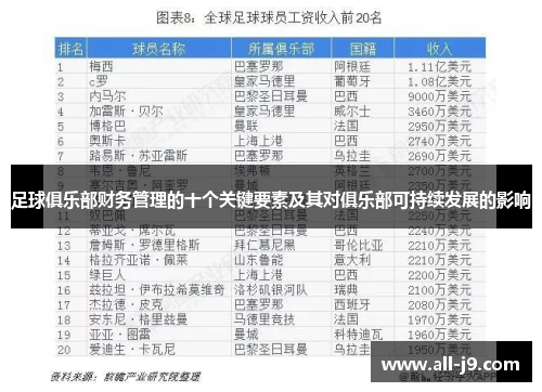 足球俱乐部财务管理的十个关键要素及其对俱乐部可持续发展的影响