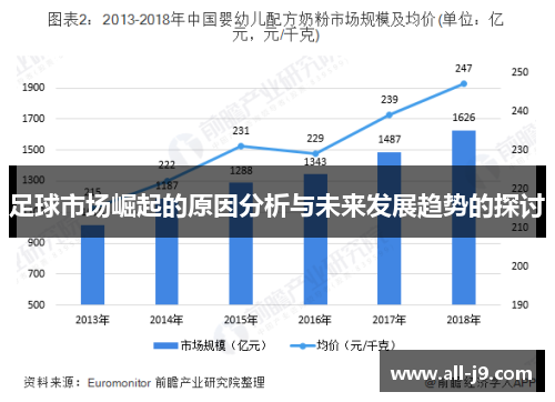 足球市场崛起的原因分析与未来发展趋势的探讨
