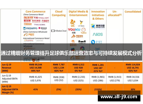 通过精细财务管理提升足球俱乐部运营效率与可持续发展模式分析