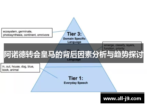 阿诺德转会皇马的背后因素分析与趋势探讨