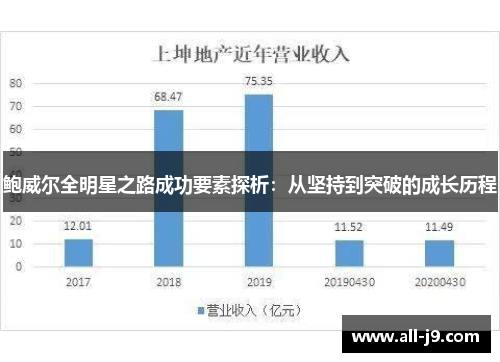 鲍威尔全明星之路成功要素探析：从坚持到突破的成长历程