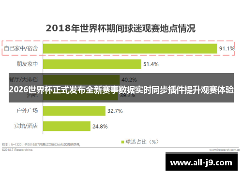 2026世界杯正式发布全新赛事数据实时同步插件提升观赛体验 2026世界杯正式发布全新赛事数据实时同步插件提升观赛体验