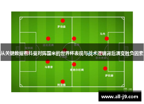 从关键数据看科曼对阵国米的世界杯表现与战术逻辑背后演变胜负因素
