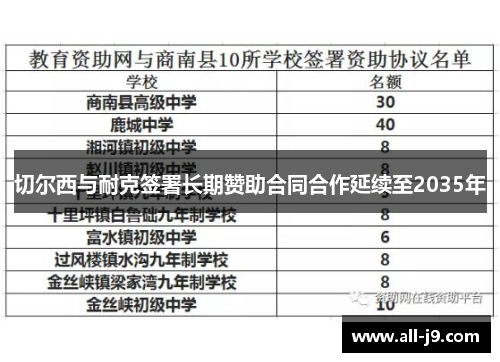 切尔西与耐克签署长期赞助合同合作延续至2035年